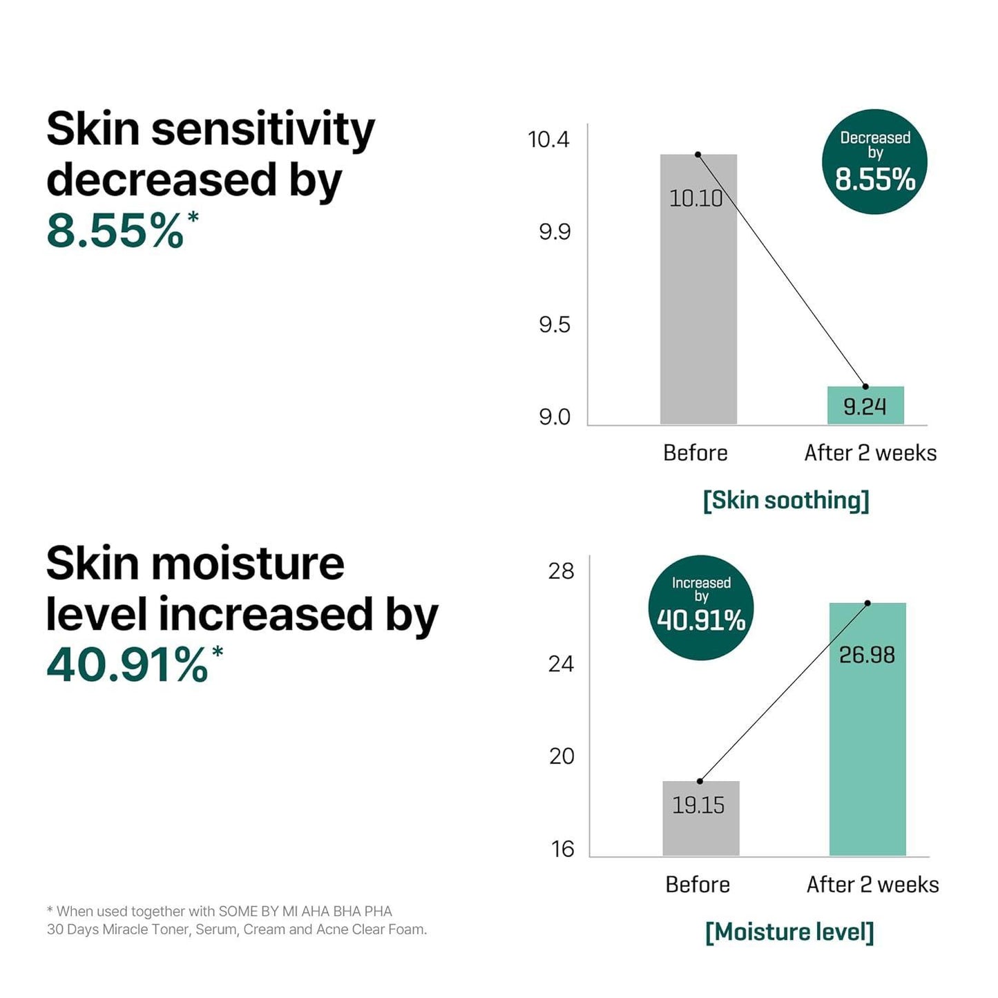 Some By Mi AHA-BHA-PHA 30DAYS MIRACLE SERUM 50ml