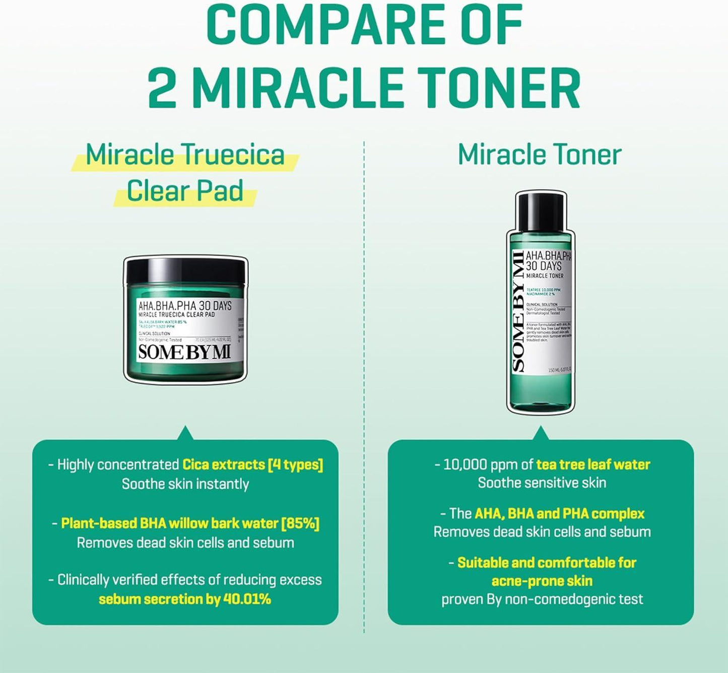 Some By Mi AHA BHA PHA 30 Days Miracle Truecica Clear Pad 70ea